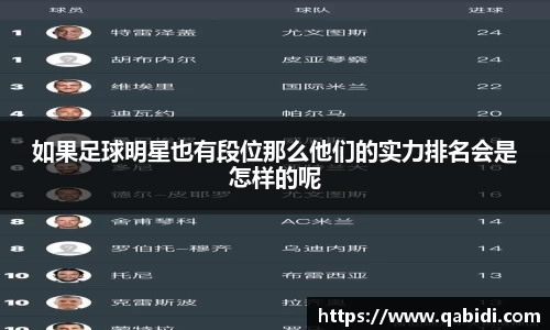 如果足球明星也有段位那么他们的实力排名会是怎样的呢