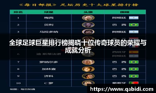 全球足球巨星排行榜揭晓十位传奇球员的荣耀与成就分析